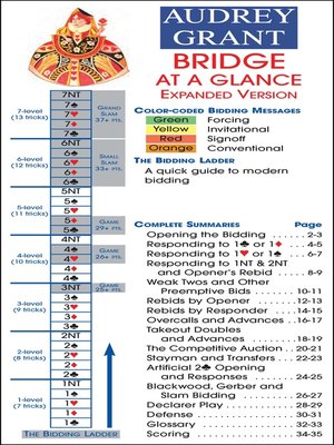 cover image of Bridge at a Glance